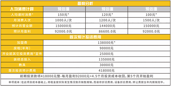 凯孚尼儿童运动馆