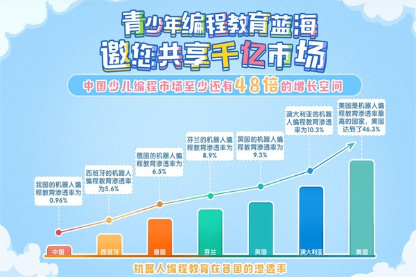 码丽少儿编程