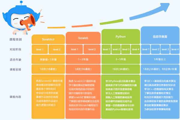 码高教育 码高教育