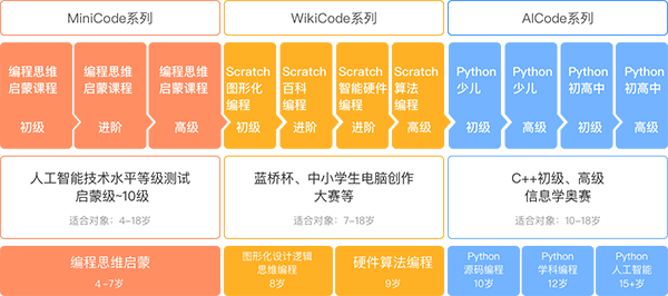HelloCode少儿编程 HelloCode少儿编程