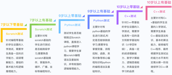 贝尔编程