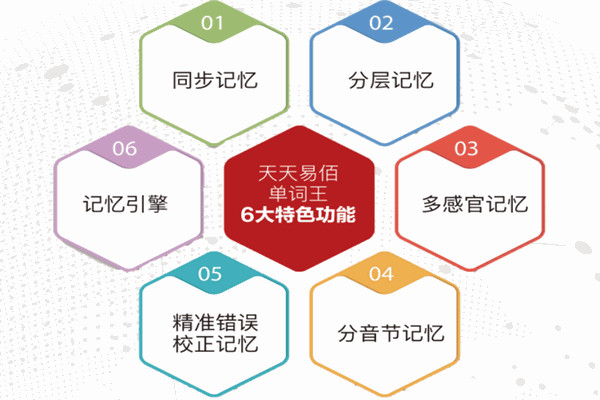 天天易佰智能教育 天天易佰智能教育