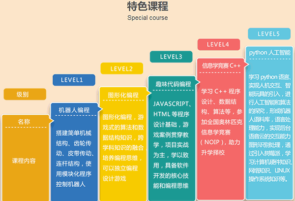 魔法字节少儿编程