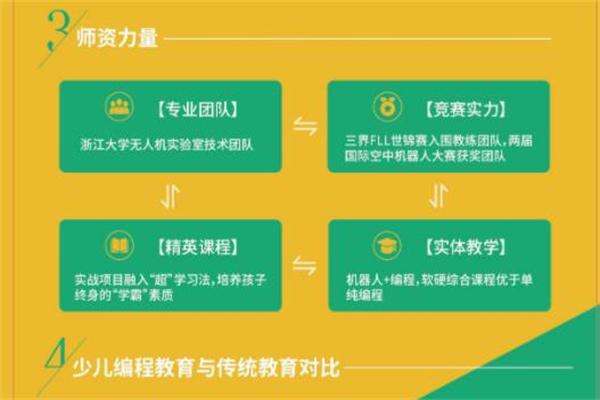 码枫青少儿编程