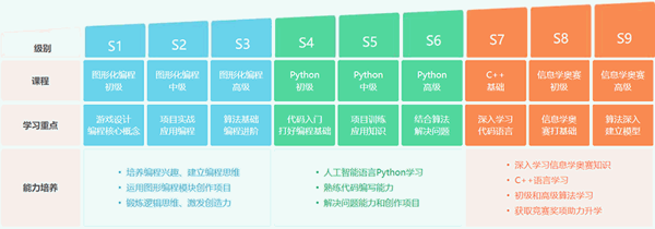 趣码星球少儿编程