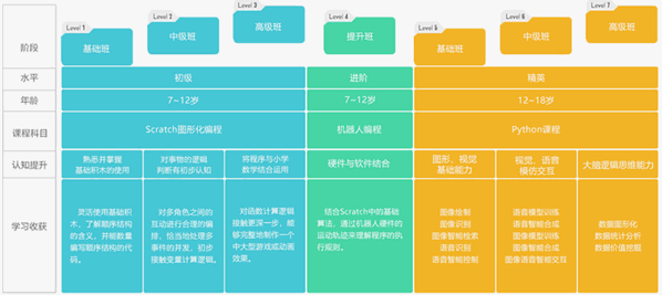 码二代少儿编程 码二代少儿编程