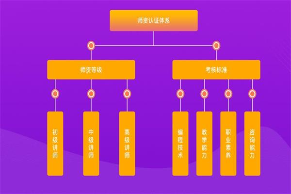 米德少儿编程