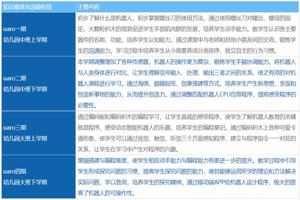 乐博乐博机器人教育