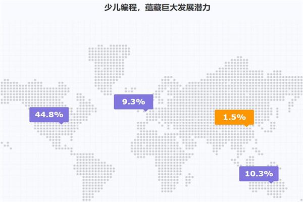 酷爱编程 酷爱编程