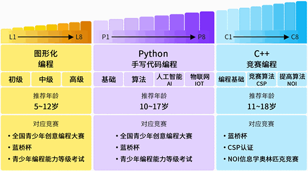 魔扣少儿编程