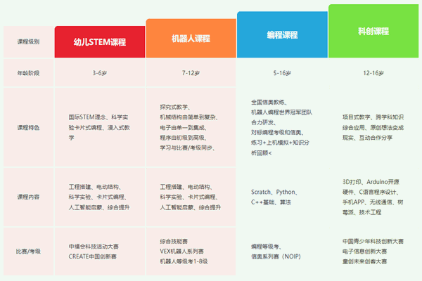 孚森机器人教育