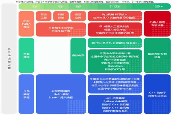 科乐维科技教育中心 科乐维科技教育中心