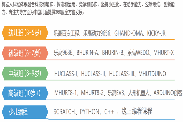 韩纳乐高机器人教育