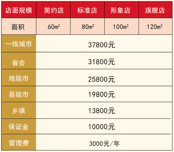 魏成福骨汤麻辣烫