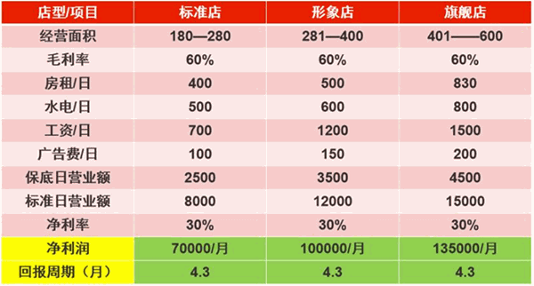 叙知香美蛙鱼头火锅