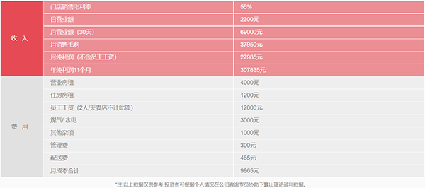 兴粮品汤包