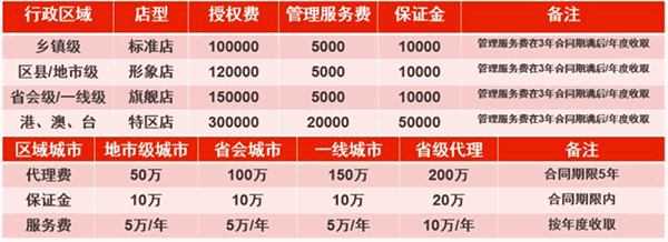 叙知香美蛙鱼头火锅