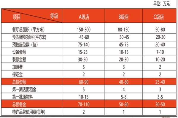 佳佳基炸鸡