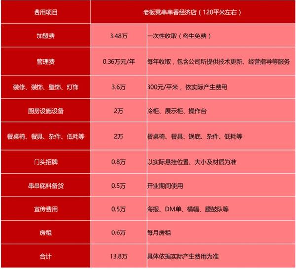 老板凳砂锅串串香