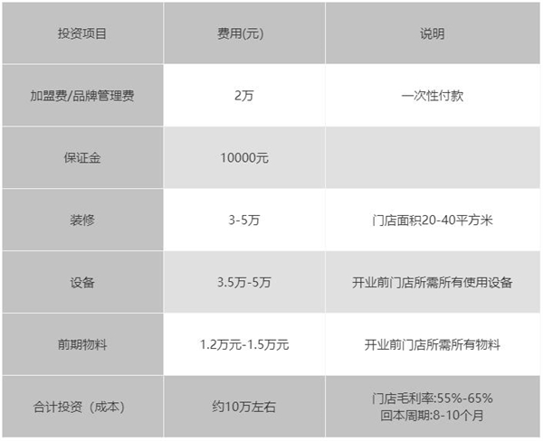 鸡排风云