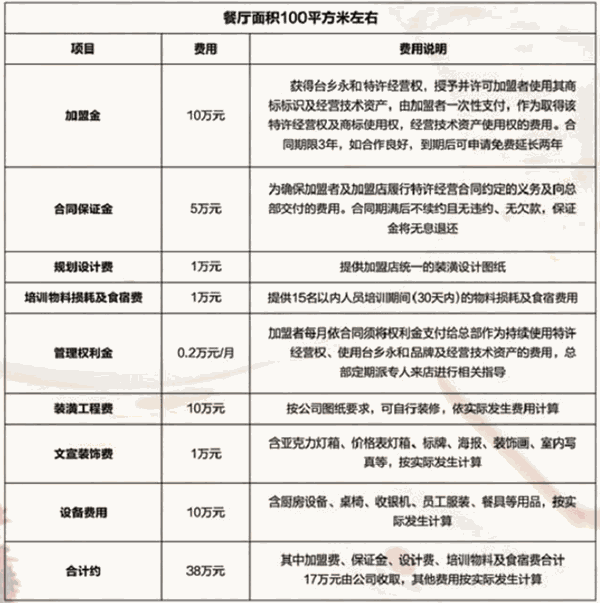 台乡永和豆浆