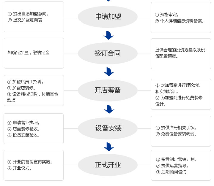 皇家圣雪洗衣店