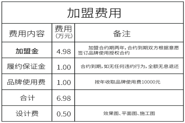 东池便当