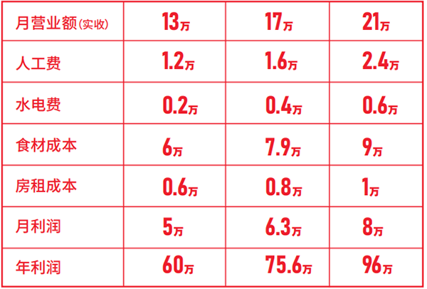 全盛福烤鸭