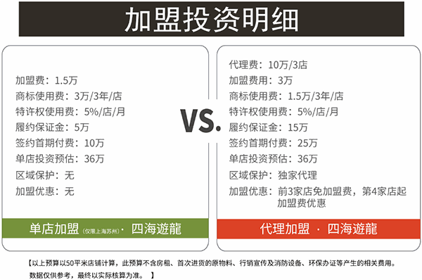四海游龙 四海游龙