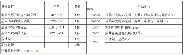 卡博尼干洗店