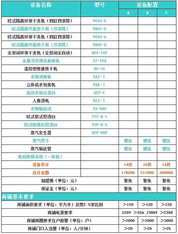 依莱尔洗衣
