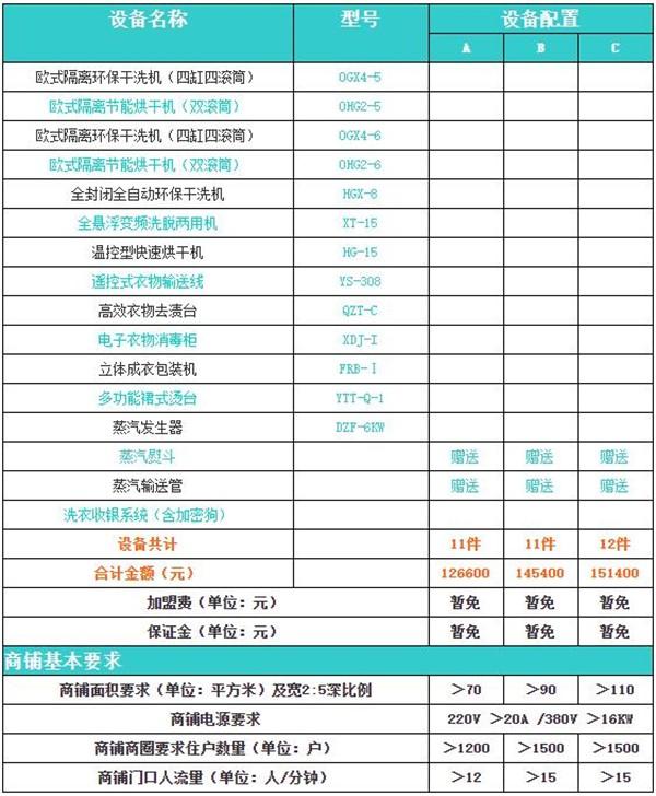 依莱尔洗衣