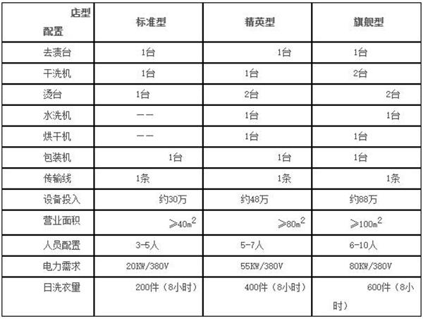 伊尔萨洗衣