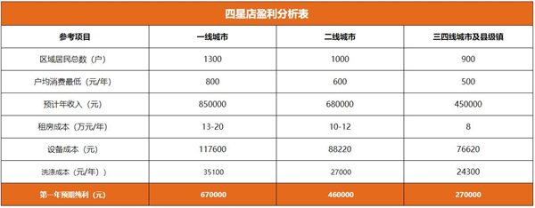 凯特琳国际洗衣