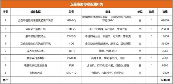 凯特琳国际洗衣