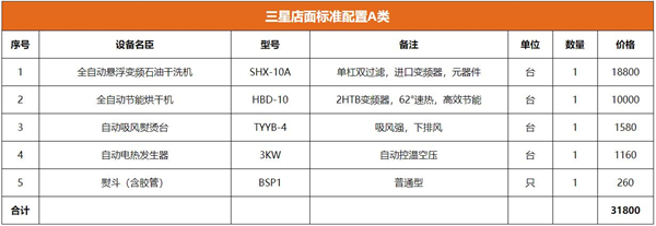 凯特琳国际洗衣