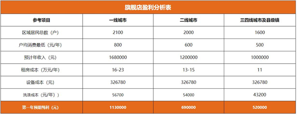 凯特琳国际洗衣