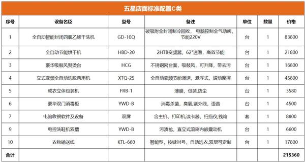凯特琳国际洗衣