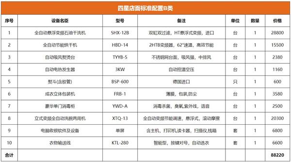 凯特琳国际洗衣