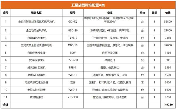 凯特琳国际洗衣