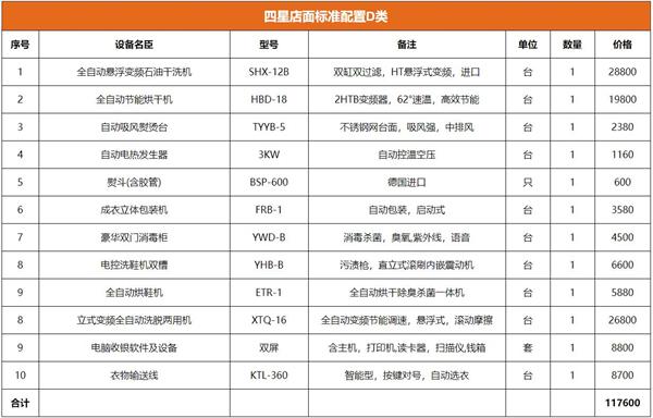 凯特琳国际洗衣