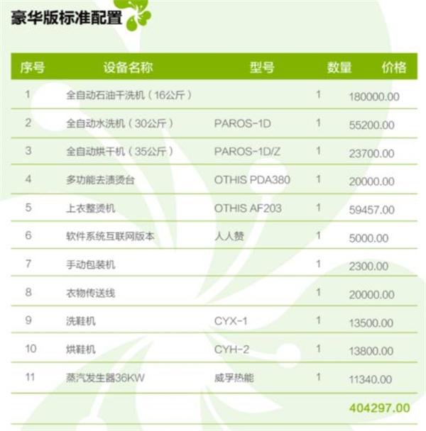 梨花洗衣