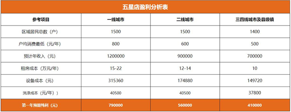 凯特琳国际洗衣