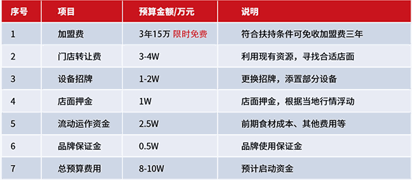秘觉外卖 秘觉外卖