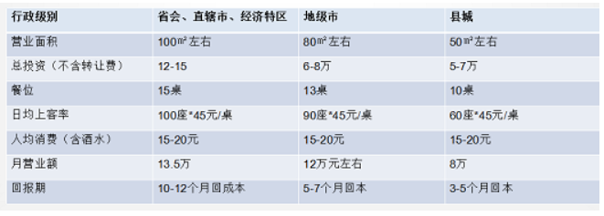 全记冒菜