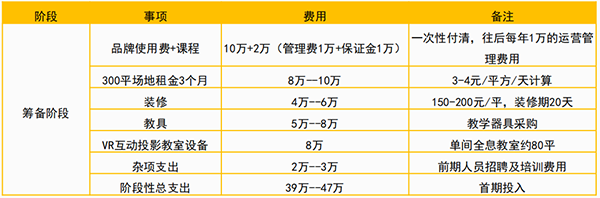 红小狐体适能