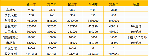 红小狐体适能