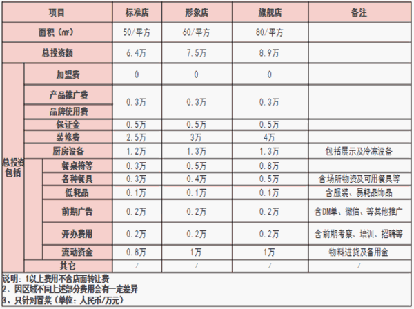 呱货冒菜