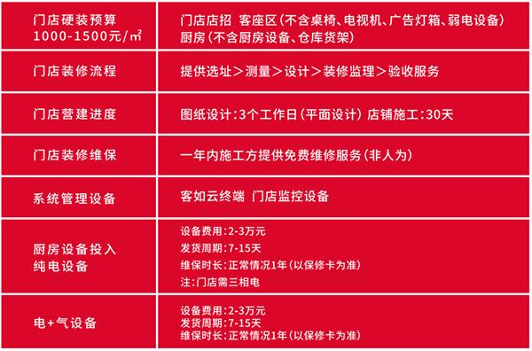 曼玲粥店