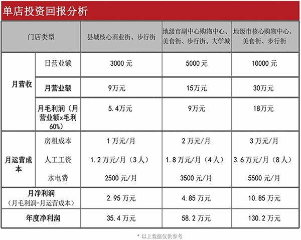 艾比客汉堡